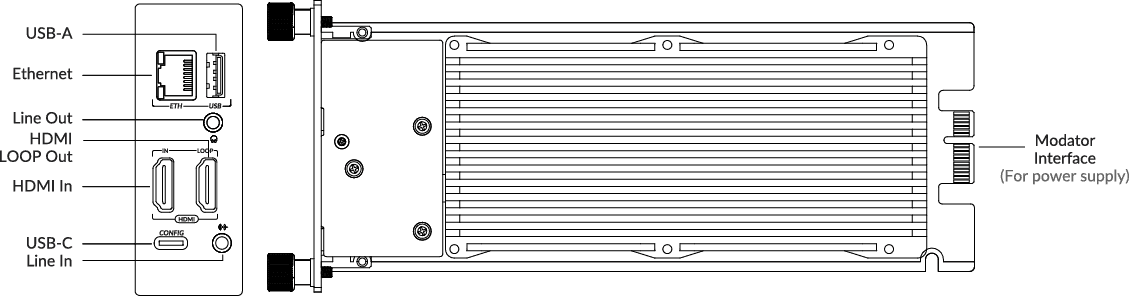 Magewell Ultra Encode SDI Plus Module